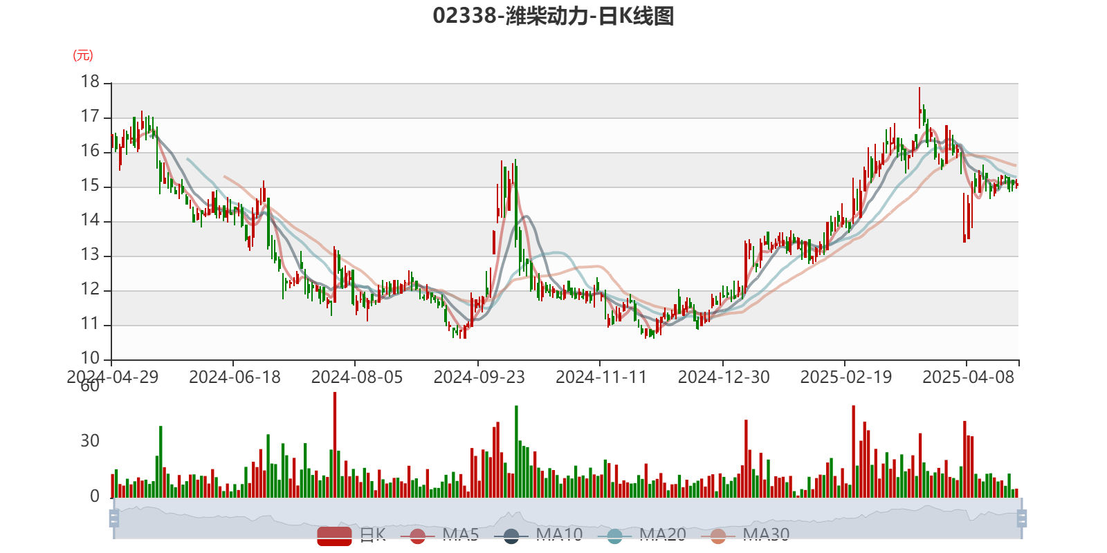 皇冠信用盘怎么代理
_潍柴动力:2024年净利润114.03亿元 同比增长26.51% 拟每股派息0.347元