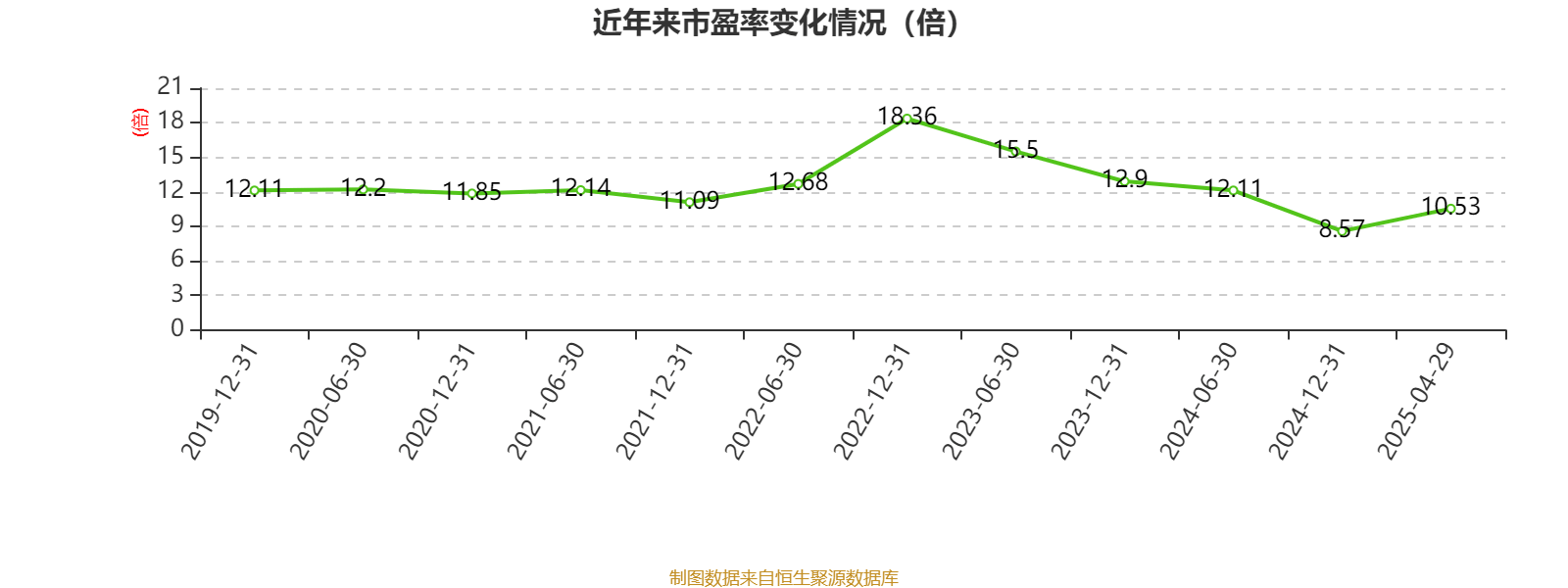 皇冠信用盘怎么代理
_潍柴动力:2024年净利润114.03亿元 同比增长26.51% 拟每股派息0.347元