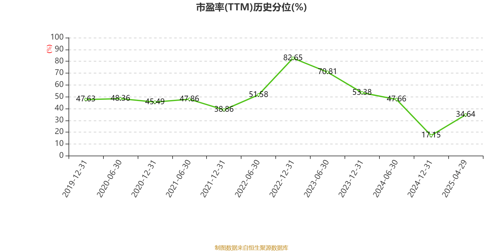 皇冠信用盘怎么代理
_潍柴动力:2024年净利润114.03亿元 同比增长26.51% 拟每股派息0.347元