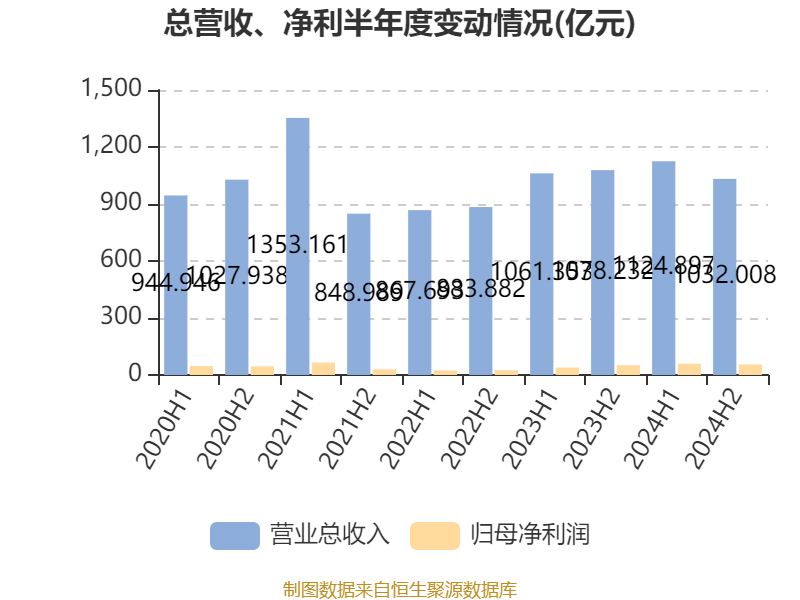 皇冠信用盘怎么代理
_潍柴动力:2024年净利润114.03亿元 同比增长26.51% 拟每股派息0.347元