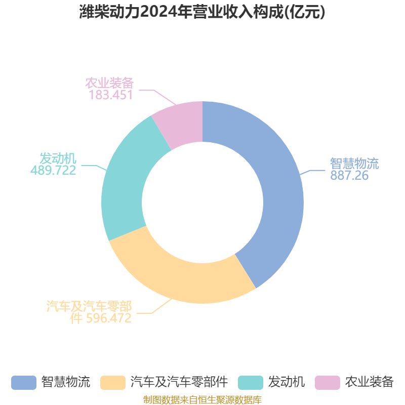 皇冠信用盘怎么代理
_潍柴动力:2024年净利润114.03亿元 同比增长26.51% 拟每股派息0.347元