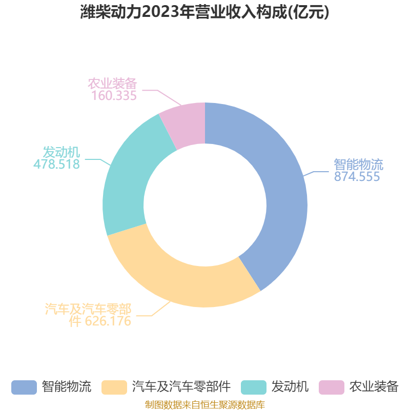 皇冠信用盘怎么代理
_潍柴动力:2024年净利润114.03亿元 同比增长26.51% 拟每股派息0.347元