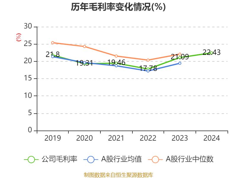 皇冠信用盘怎么代理
_潍柴动力:2024年净利润114.03亿元 同比增长26.51% 拟每股派息0.347元