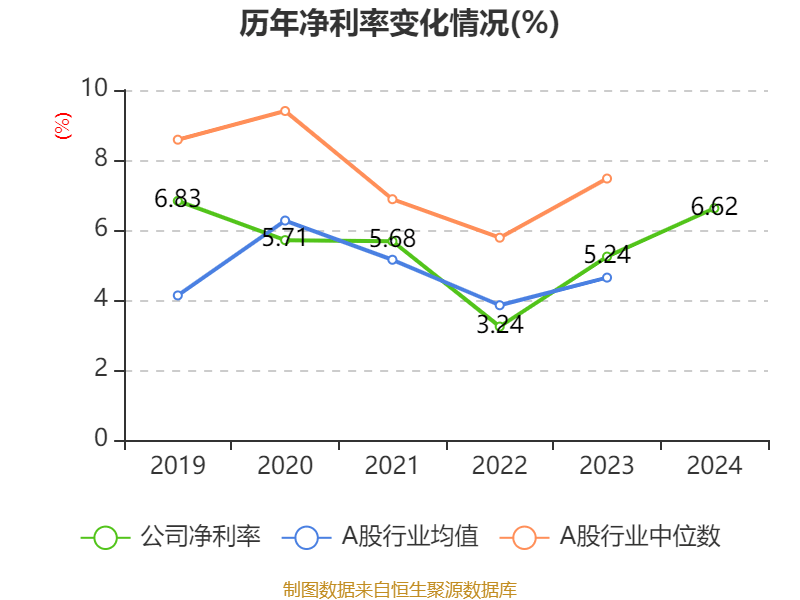 皇冠信用盘怎么代理
_潍柴动力:2024年净利润114.03亿元 同比增长26.51% 拟每股派息0.347元