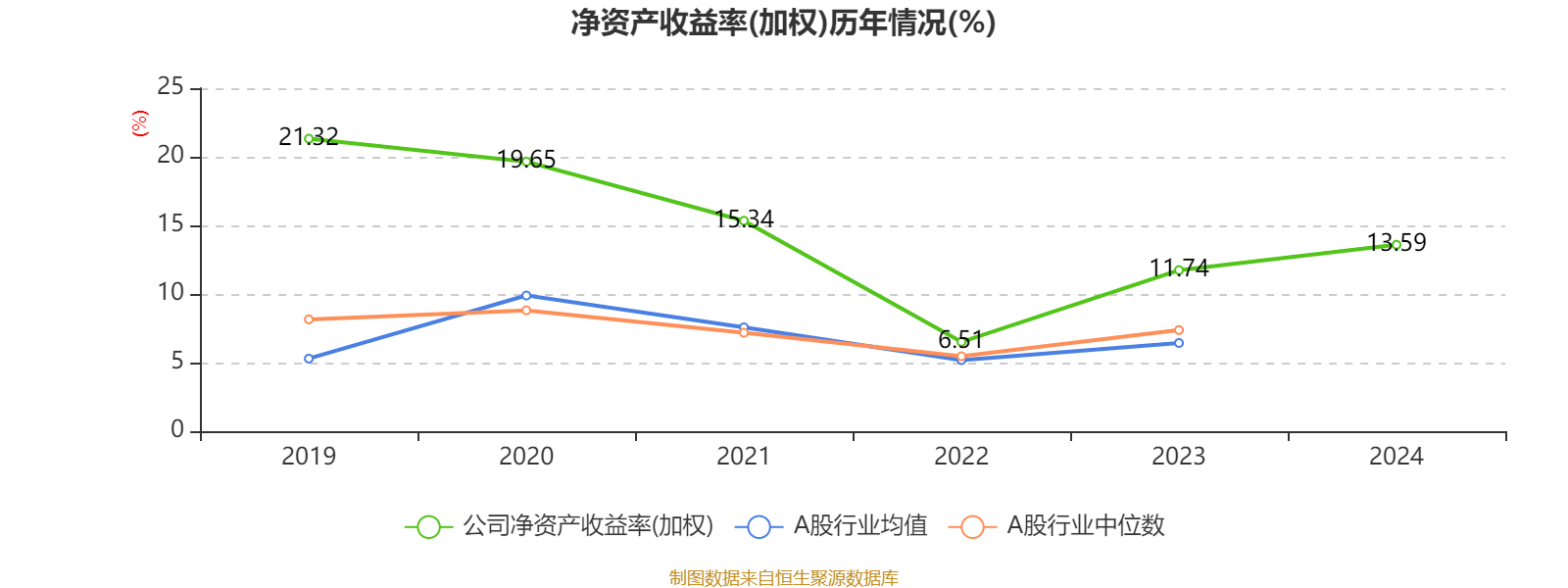 皇冠信用盘怎么代理
_潍柴动力:2024年净利润114.03亿元 同比增长26.51% 拟每股派息0.347元