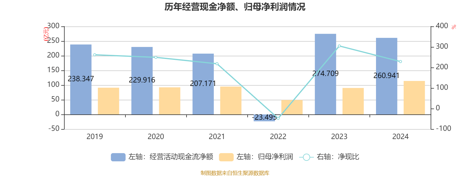 皇冠信用盘怎么代理
_潍柴动力:2024年净利润114.03亿元 同比增长26.51% 拟每股派息0.347元