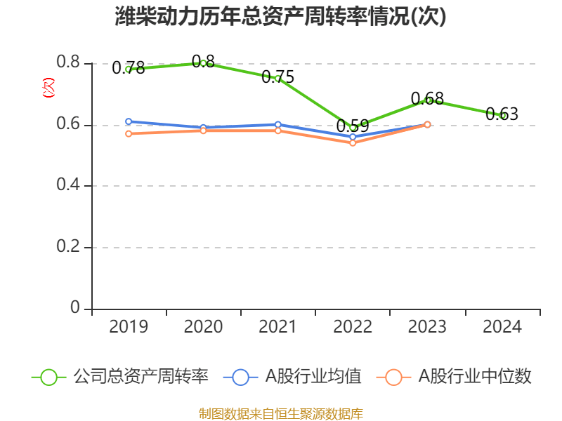 皇冠信用盘怎么代理
_潍柴动力:2024年净利润114.03亿元 同比增长26.51% 拟每股派息0.347元