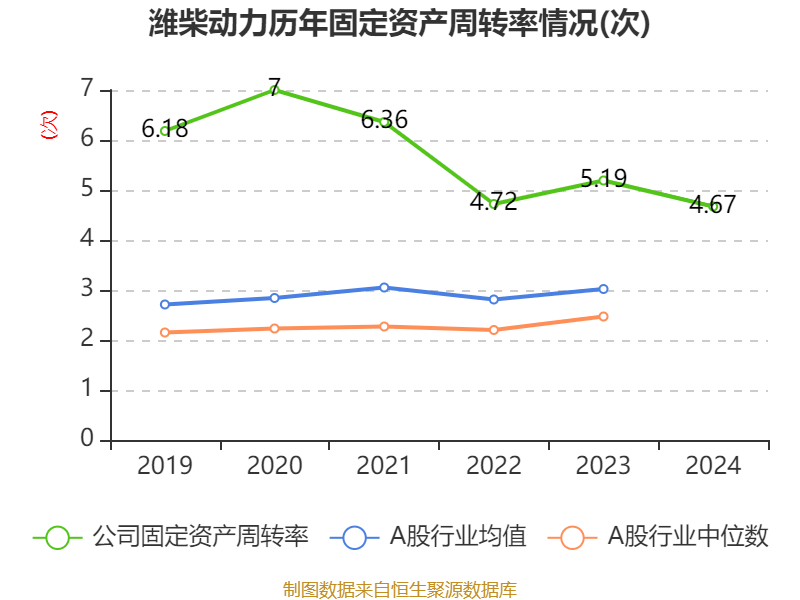皇冠信用盘怎么代理
_潍柴动力:2024年净利润114.03亿元 同比增长26.51% 拟每股派息0.347元