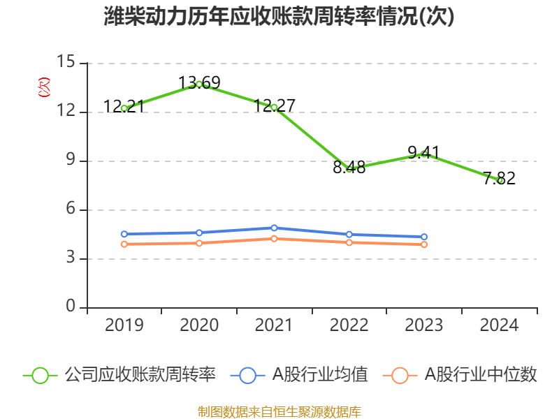 皇冠信用盘怎么代理
_潍柴动力:2024年净利润114.03亿元 同比增长26.51% 拟每股派息0.347元
