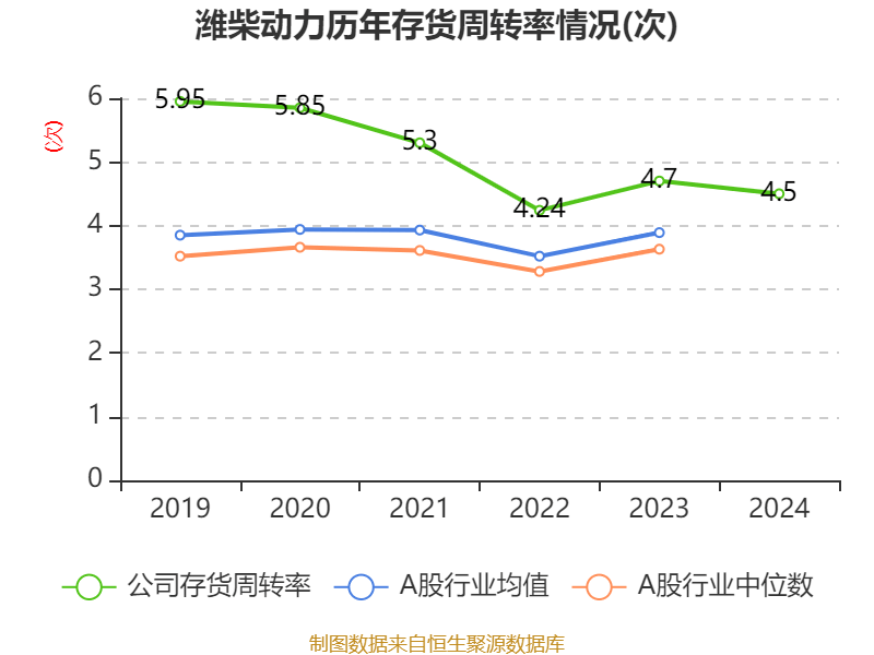 皇冠信用盘怎么代理
_潍柴动力:2024年净利润114.03亿元 同比增长26.51% 拟每股派息0.347元