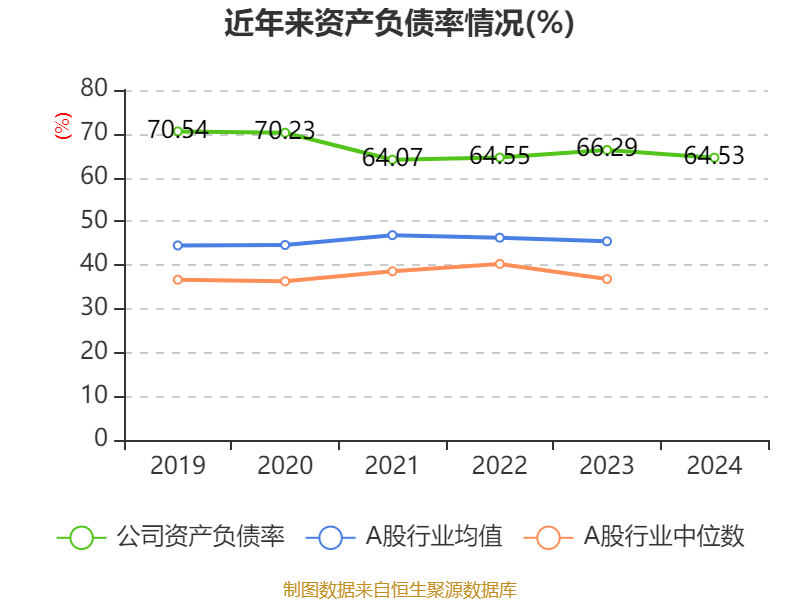 皇冠信用盘怎么代理
_潍柴动力:2024年净利润114.03亿元 同比增长26.51% 拟每股派息0.347元
