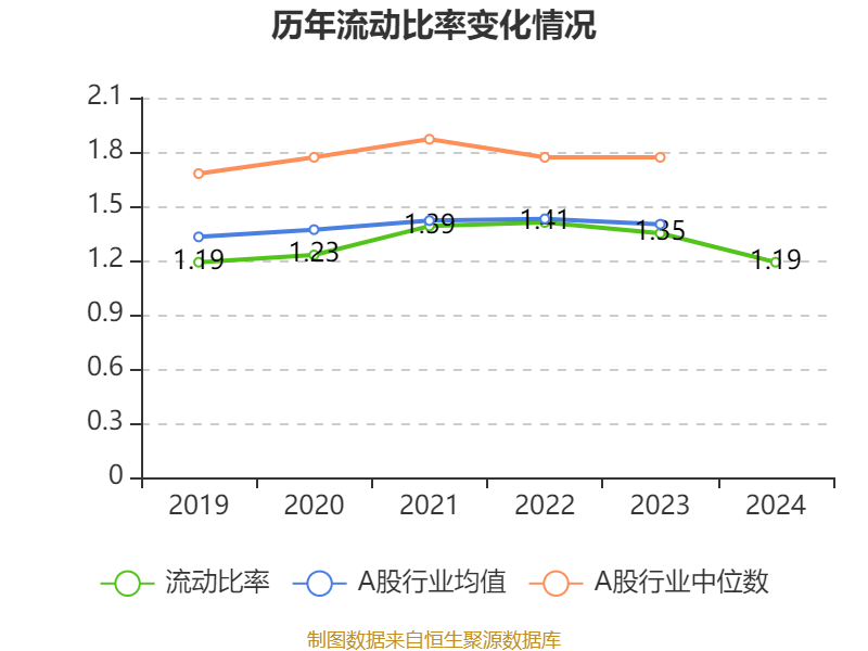 皇冠信用盘怎么代理
_潍柴动力:2024年净利润114.03亿元 同比增长26.51% 拟每股派息0.347元