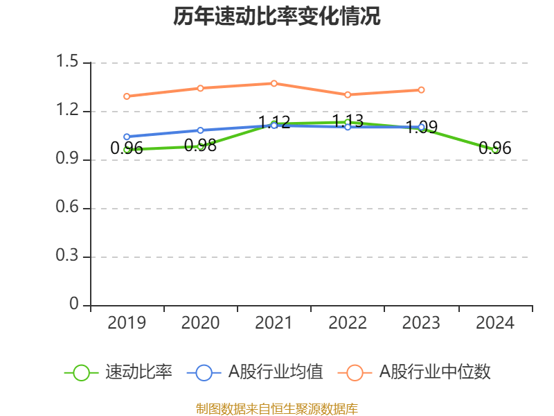 皇冠信用盘怎么代理
_潍柴动力:2024年净利润114.03亿元 同比增长26.51% 拟每股派息0.347元