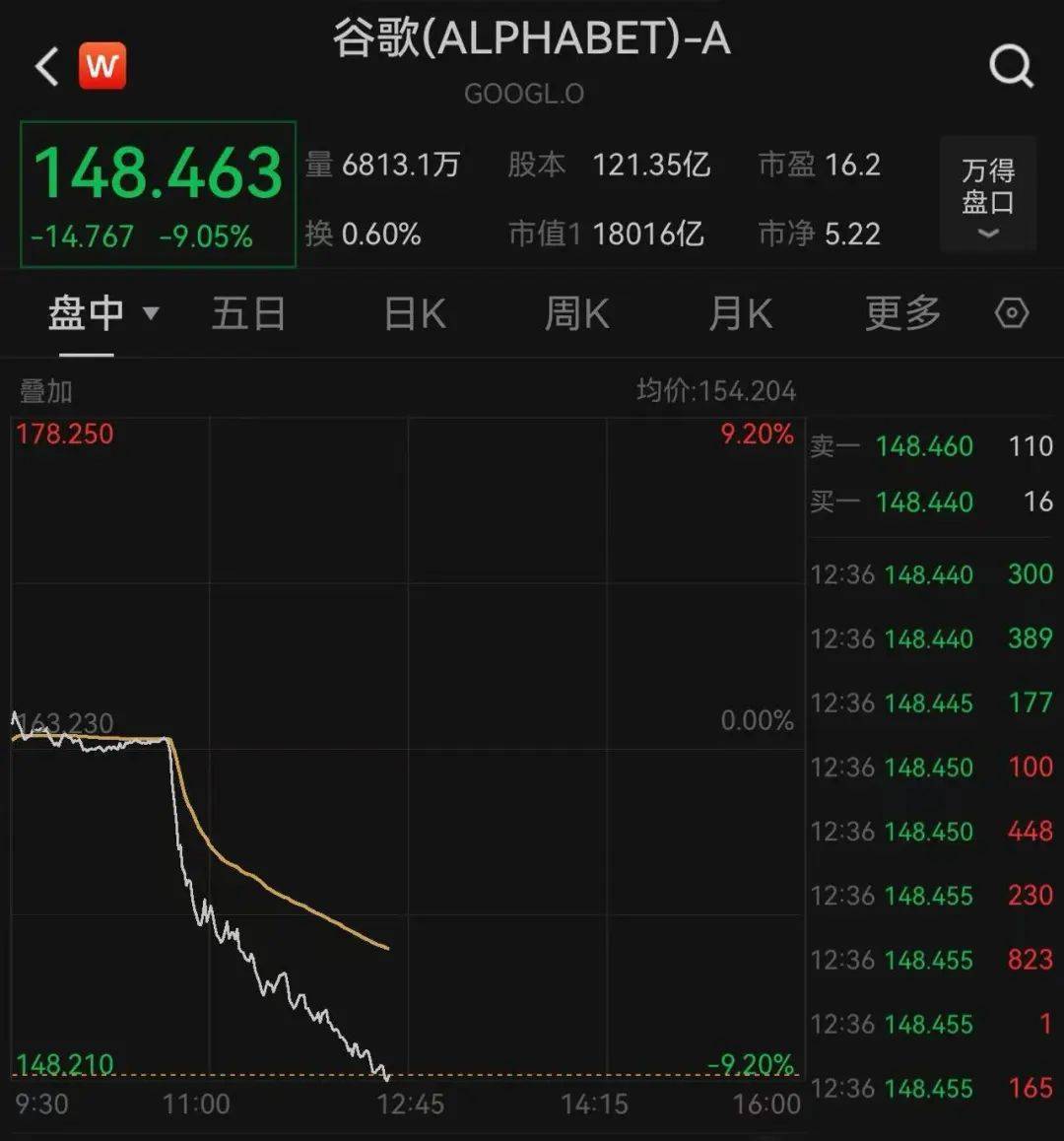 怎么开皇冠信用_全球瞩目！凌晨2点怎么开皇冠信用，美联储将公布利率决议！顶着特朗普施压，鲍威尔会降息吗？纳指突然跳水，谷歌大跌超9%