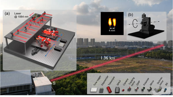 皇冠信用网出租
_皇冠信用网出租
我国科学家实现1.36公里外毫米级目标的高分辨成像
