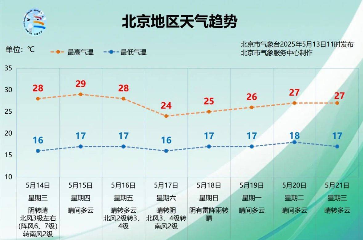 皇冠信用網会员开户_北京傍晚前后皇冠信用網会员开户，雷雨大风冰雹齐来