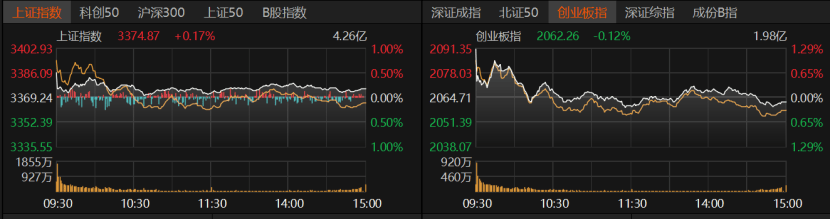皇冠信用網在线开户
_A股冲高受阻皇冠信用網在线开户
,原因找到了