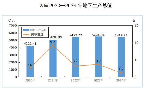皇冠信用網账号
_郑州、榆林、洛阳、太原皇冠信用網账号
,这四个百强市一季度经济增量为负