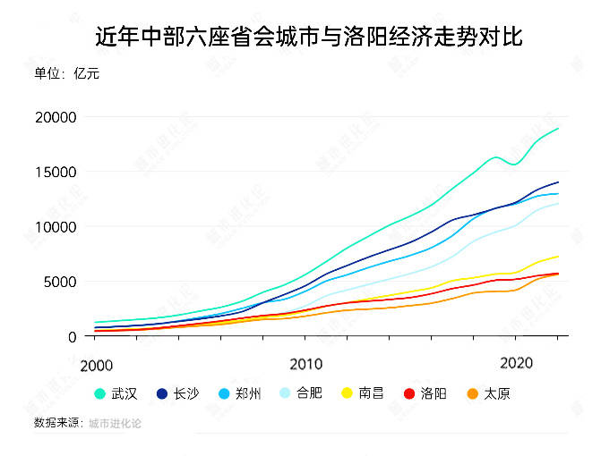 皇冠信用網账号
_郑州、榆林、洛阳、太原皇冠信用網账号
,这四个百强市一季度经济增量为负