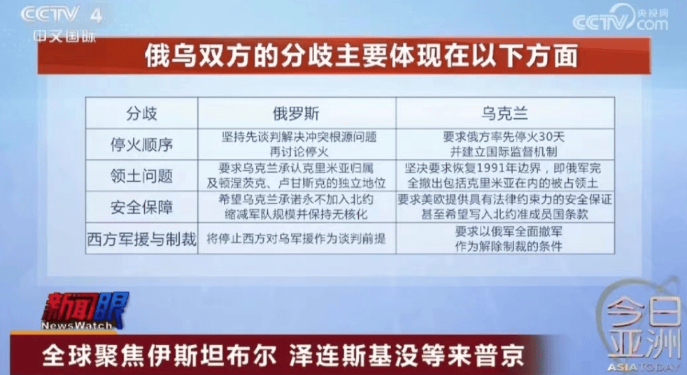 皇冠信用網代理流程
_没等来普京皇冠信用網代理流程
!泽连斯基:将不出席在伊斯坦布尔举行的乌俄谈判!俄乌双方有这四个主要分歧