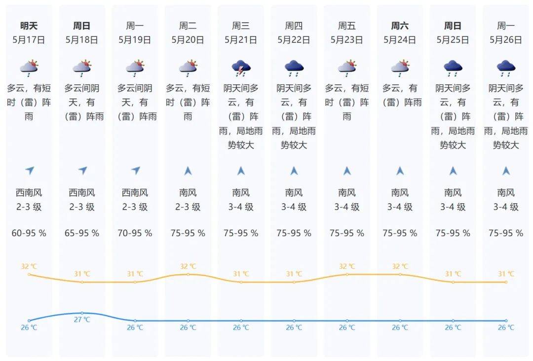 皇冠信用網要押金吗	_深圳人周末又“泡汤”皇冠信用網要押金吗	！还有超强台风最新预判......