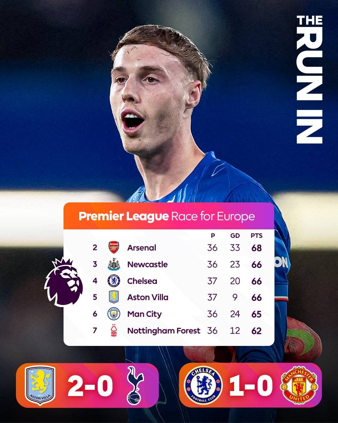 介绍个信用網网址
_英超争五概率:阿森纳纽卡机会极大 切尔西有望重返欧冠