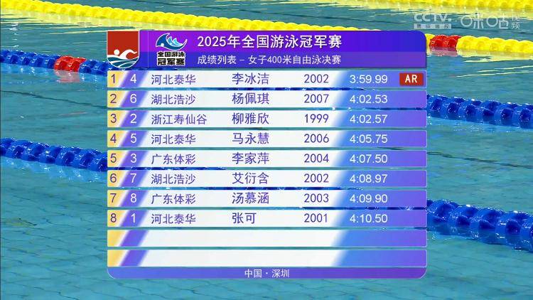 皇冠信用网代理申请_新的亚洲纪录 李冰洁夺得女子400米自由泳冠军