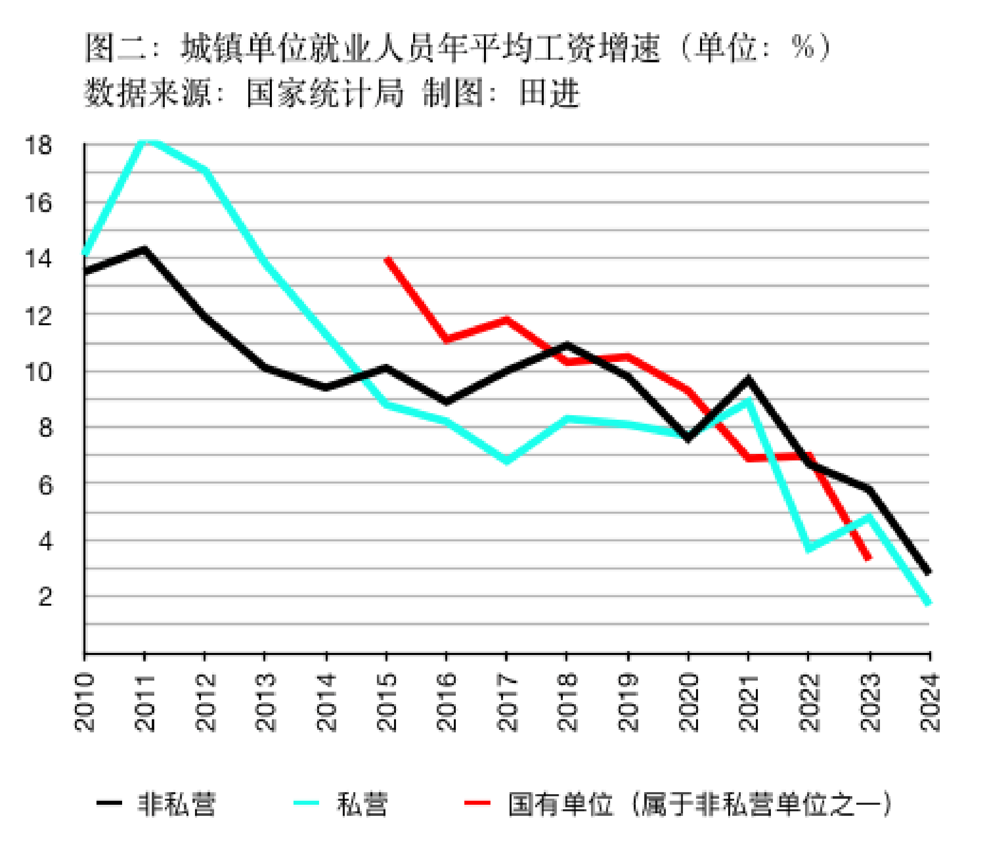 WNBA直播_私营、非私营单位平均工资差距连续十五年扩大