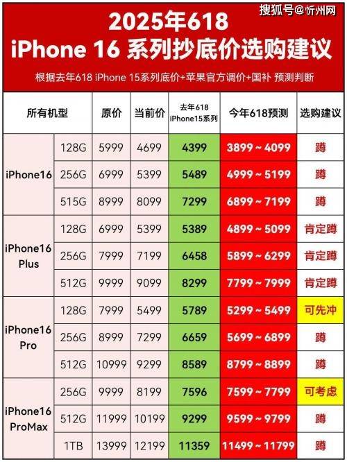 皇冠信用网登1_库克彻底发飙？iPhone16再度降价皇冠信用网登1，256G最高直降1700，是扛不住了吗？