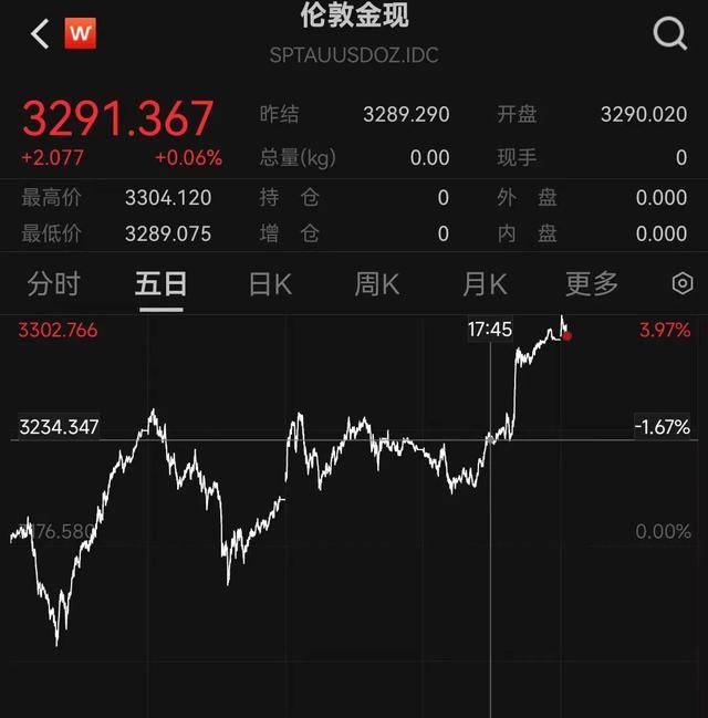皇冠信用网怎么注册_深夜皇冠信用网怎么注册，金价爆了！
