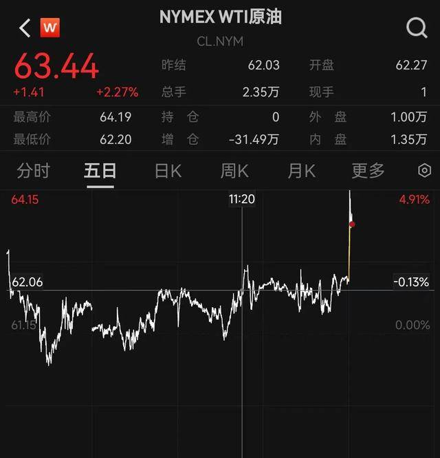 皇冠信用网怎么注册_深夜皇冠信用网怎么注册，金价爆了！