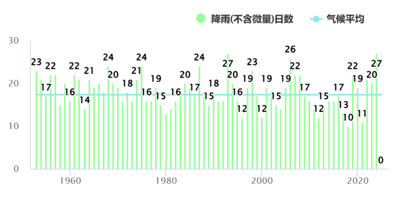 皇冠信用网怎么开户
_暴雨!大暴雨!深圳开启“集中倒水”模式皇冠信用网怎么开户
,广东或有5波……