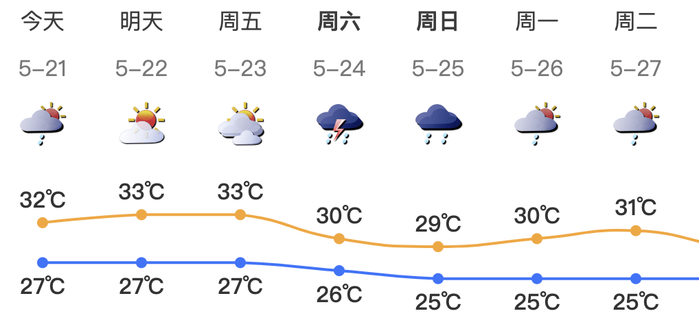 皇冠信用网怎么开户
_暴雨!大暴雨!深圳开启“集中倒水”模式皇冠信用网怎么开户
,广东或有5波……