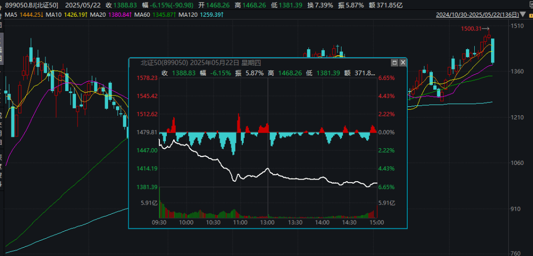 皇冠信用网代理_突然大跌超6%皇冠信用网代理！发生了什么?