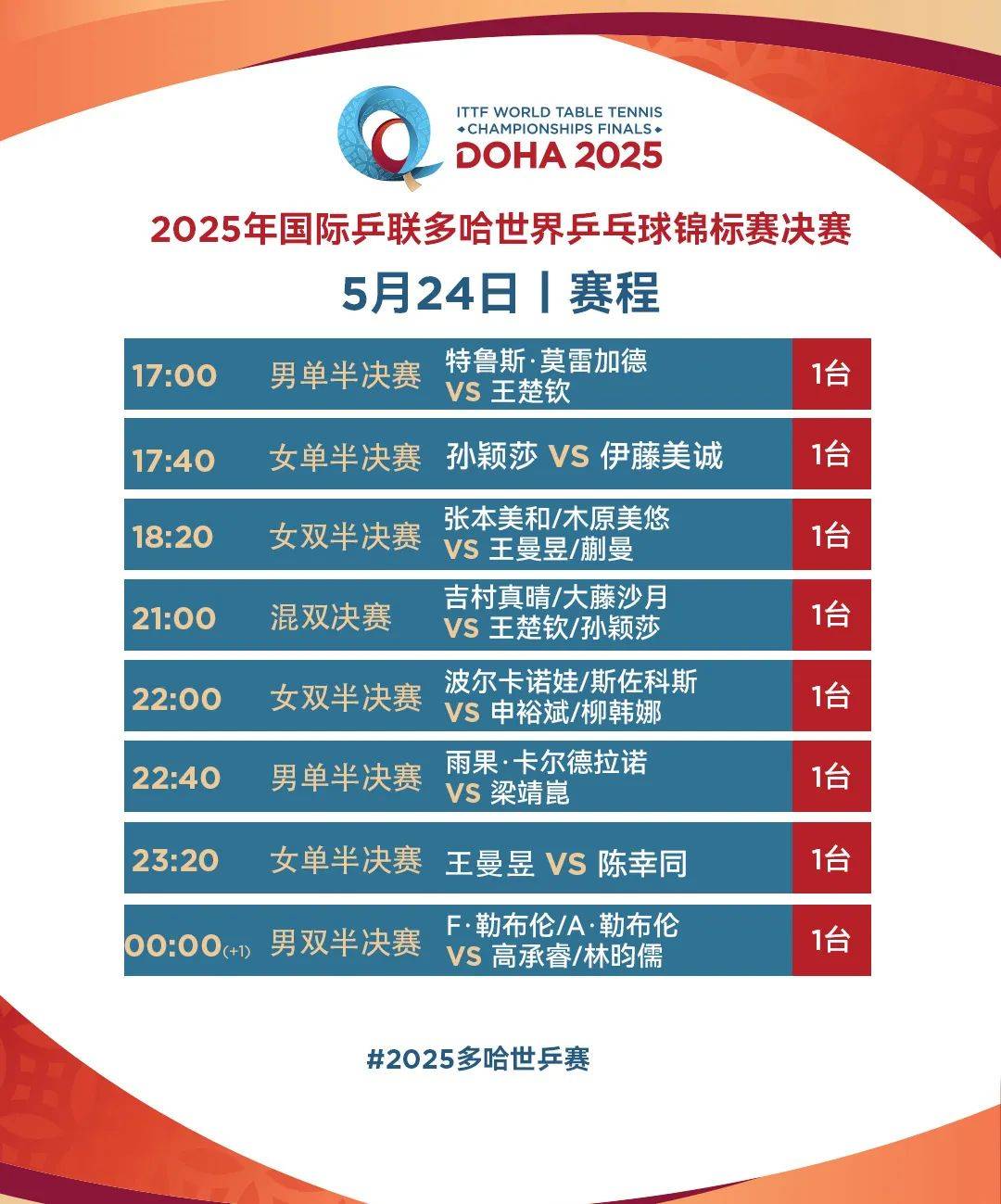 皇冠信用网会员_孙颖莎零封伊藤美诚