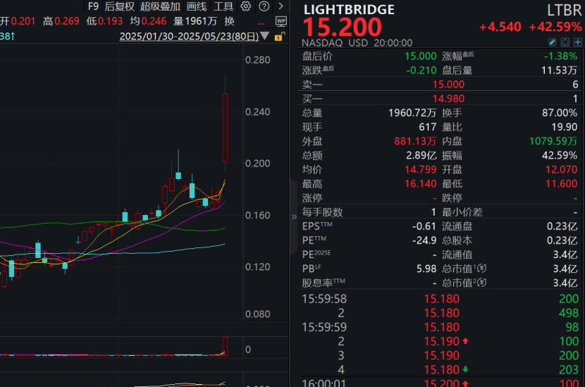 皇冠信用网会员申请_利好突袭皇冠信用网会员申请，集体大涨！特朗普，签了！