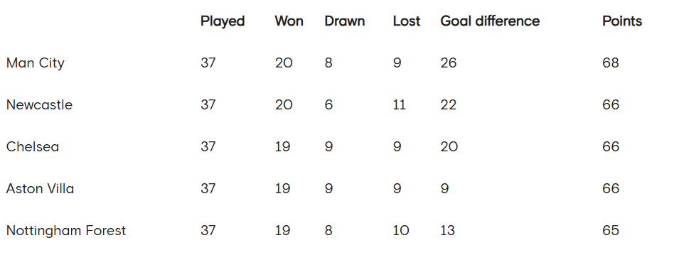 皇冠信用登2代理网址_官方算分皇冠信用登2代理网址！切尔西如何进欧冠：赢球99.9%晋级 失利也有希望
