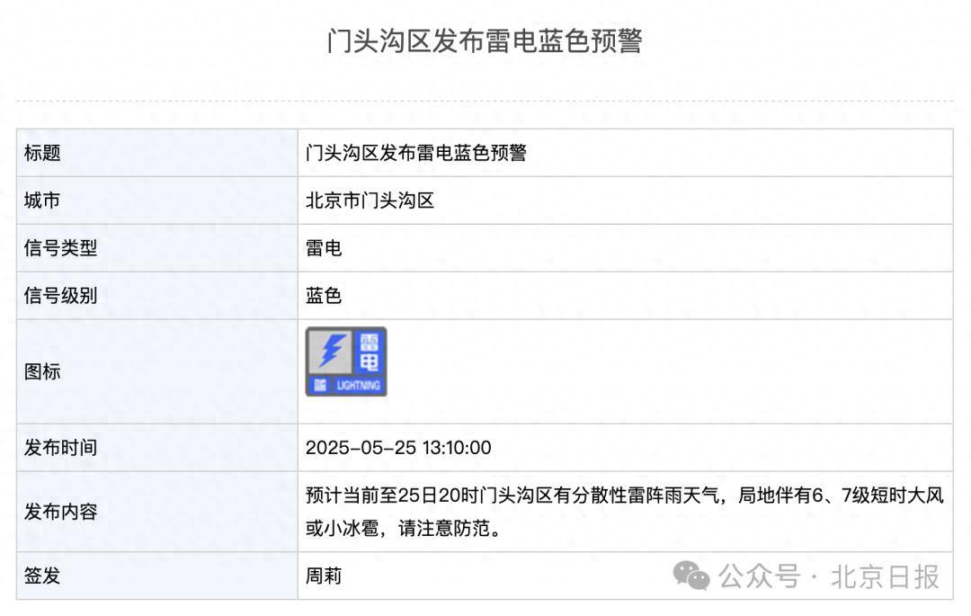 皇冠信用需要押金吗_北京2区发布雷电预警皇冠信用需要押金吗！局地雷雨+6、7级大风或小冰雹