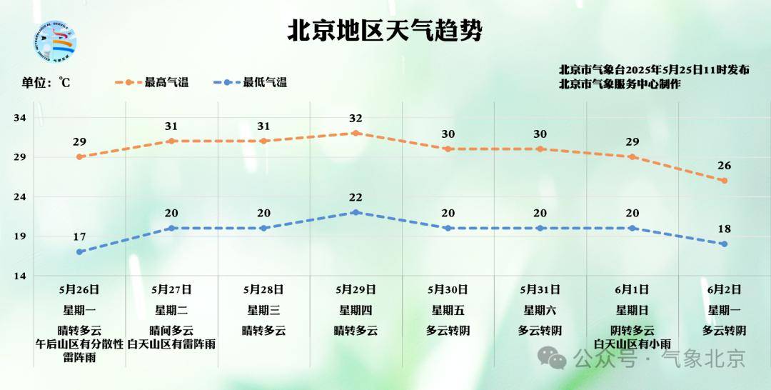 皇冠信用需要押金吗_北京2区发布雷电预警皇冠信用需要押金吗！局地雷雨+6、7级大风或小冰雹