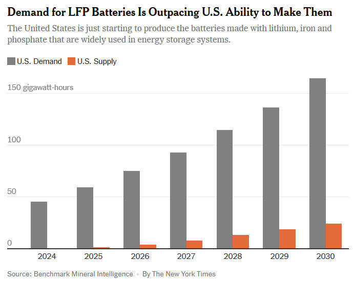 皇冠信用开户_美媒：特朗普的对华关税就像毒药皇冠信用开户，可能使美国电池行业“脱轨”