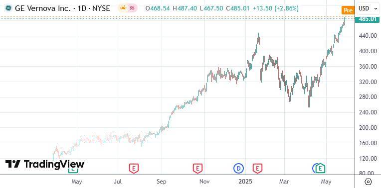 皇冠信用网APP下载_特朗普发令加速核审批 行业高管预计小型反应堆将提前登场
