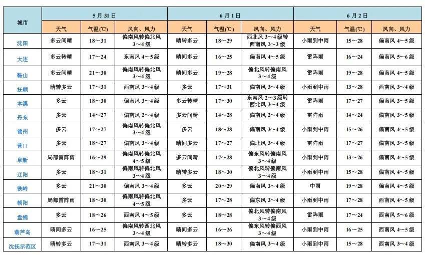 皇冠皇冠信用网平台
_端午假期皇冠皇冠信用网平台
,沈阳等地局部大雨!具体时间和范围→