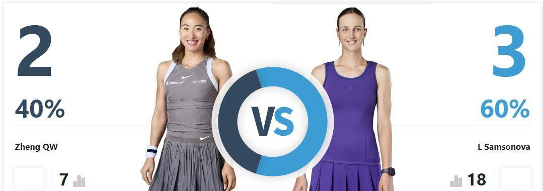 皇冠信用平台出租出售
_郑钦文法网第四轮将战萨姆索诺娃皇冠信用平台出租出售
,此前交手记录郑钦文2胜3负