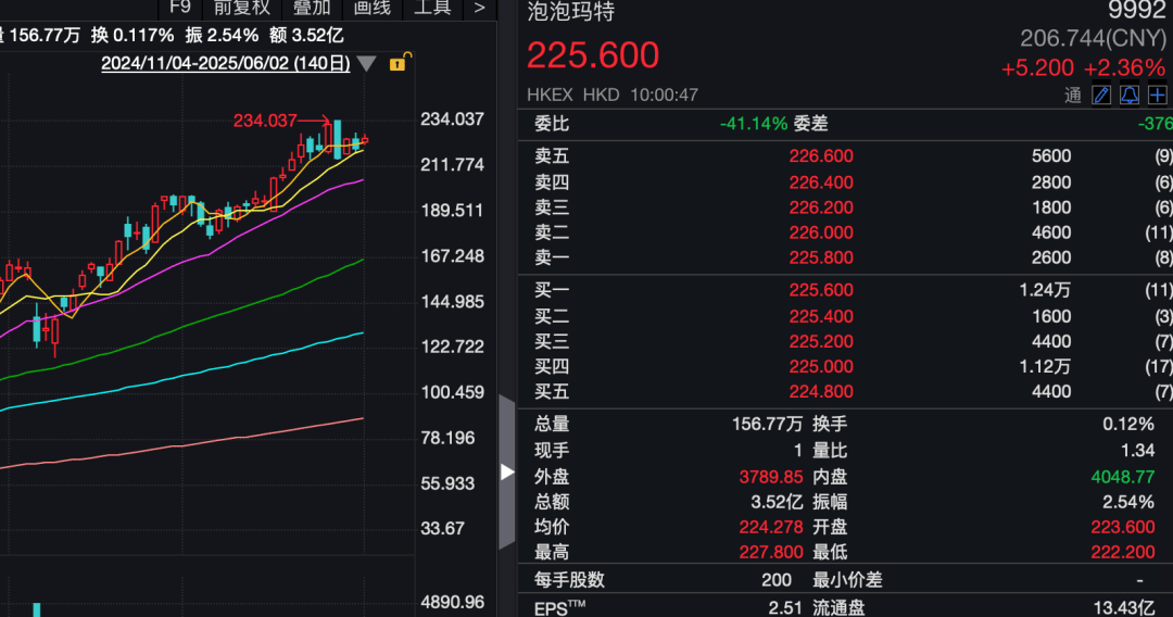 怎么开通皇冠信用网口_刚刚怎么开通皇冠信用网口，亚太股市走低！A50跳水