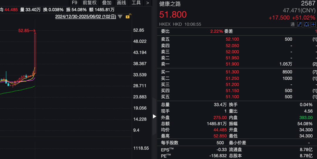 怎么开通皇冠信用网口_刚刚怎么开通皇冠信用网口，亚太股市走低！A50跳水