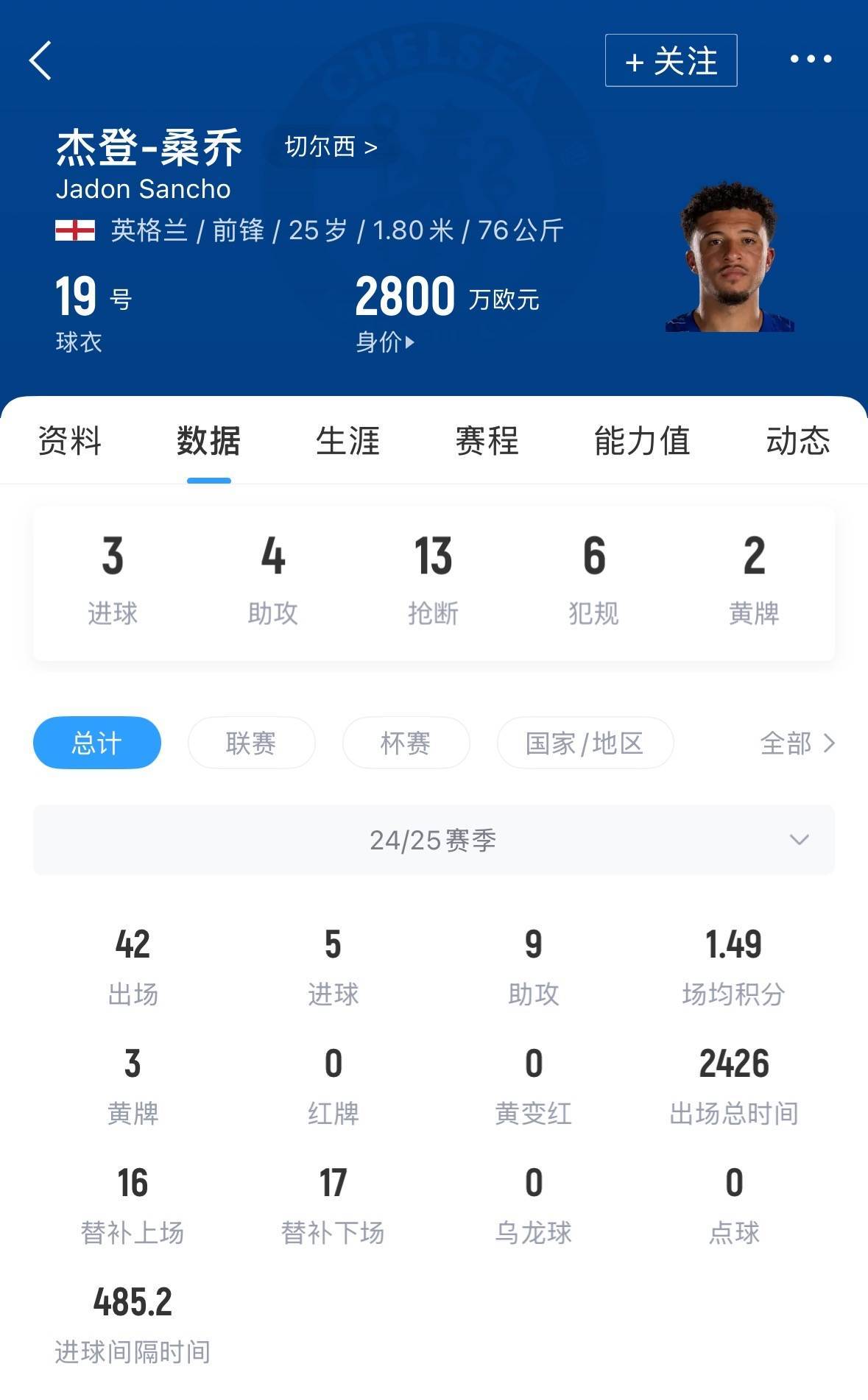 皇冠球网app_周薪30万镑&amp;合同剩1年天空：曼联想卖桑乔皇冠球网app，但不排除再次外租