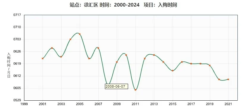 皇冠信用網代理_上海明天入梅局部大雨到暴雨皇冠信用網代理，今年第1号台风或下周生成