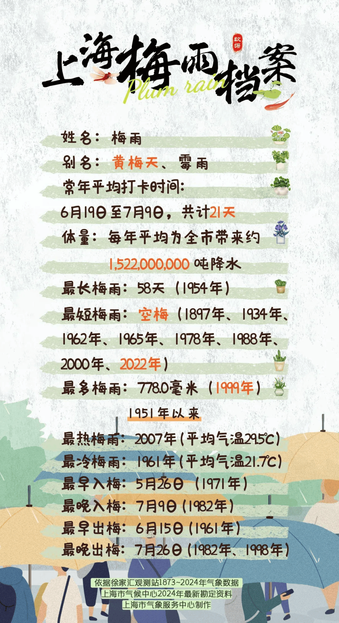 皇冠信用網代理_上海明天入梅局部大雨到暴雨皇冠信用網代理，今年第1号台风或下周生成