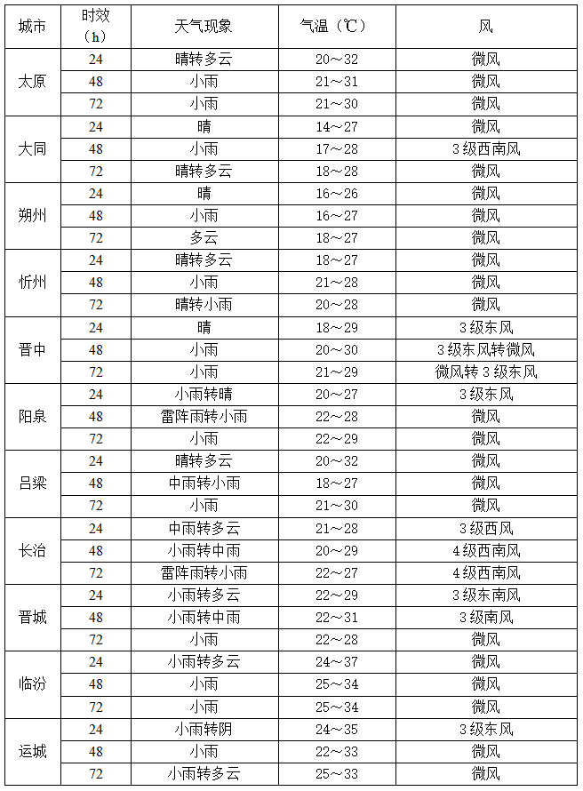 欧洲U21青年锦标赛2025_暴雨突袭山西！连下三天！明早上班族注意：8市大到暴雨+雷暴大风欧洲U21青年锦标赛2025，这些路段最危险！
