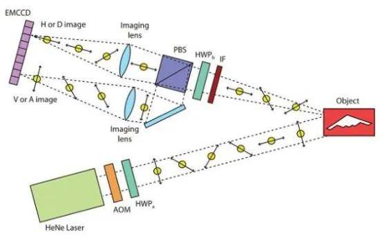 反恐精英投注_B-2横穿中国轰炸伊朗反恐精英投注，中国雷达没有发现？这是正常人想出来的？